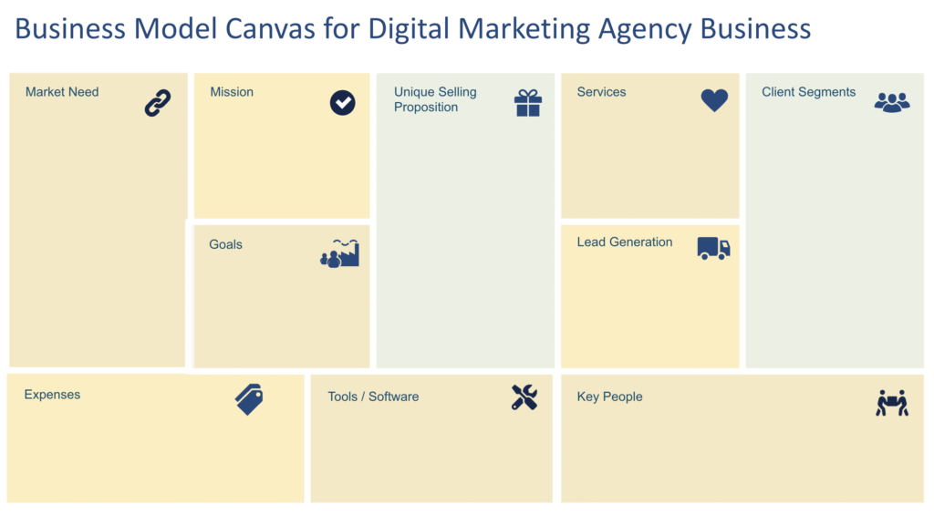 agency business model canvas